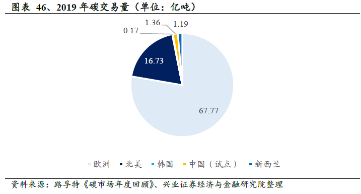 兴证策略 碳中和能源革命带动经济转型关注三条主线 股 新浪财经 新浪网 兴证策略 碳中和能源革命带动经济转型关注三条主线 股 新浪财经 新浪网