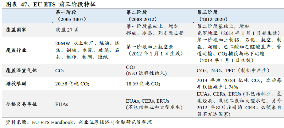 兴证策略 碳中和能源革命带动经济转型关注三条主线 股 新浪财经 新浪网 兴证策略 碳中和能源革命带动经济转型关注三条主线 股 新浪财经 新浪网