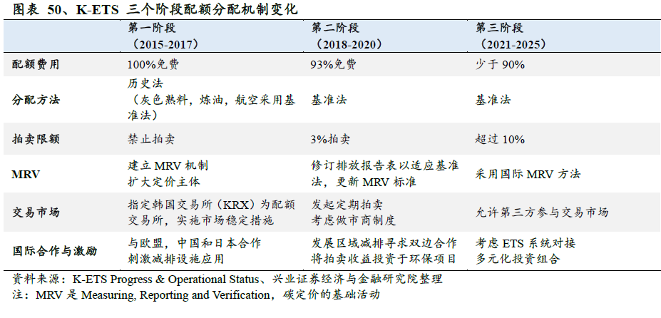 兴证策略 碳中和能源革命带动经济转型关注三条主线 股 新浪财经 新浪网 兴证策略 碳中和能源革命带动经济转型关注三条主线 股 新浪财经 新浪网