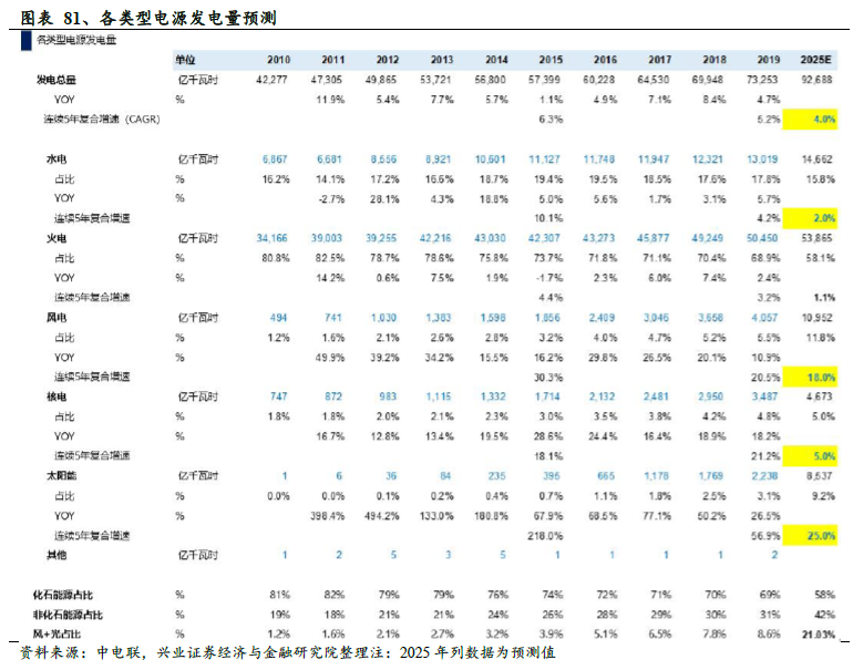 兴证策略 碳中和能源革命带动经济转型关注三条主线 股 新浪财经 新浪网