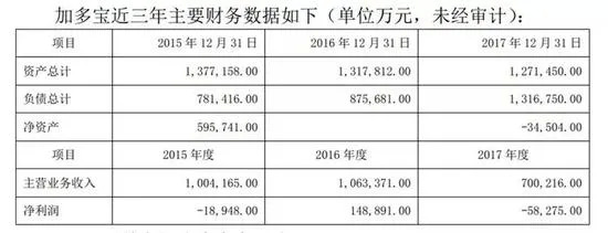 创始人在逃15年 “凉茶大王”上市、加多宝寻找第二春