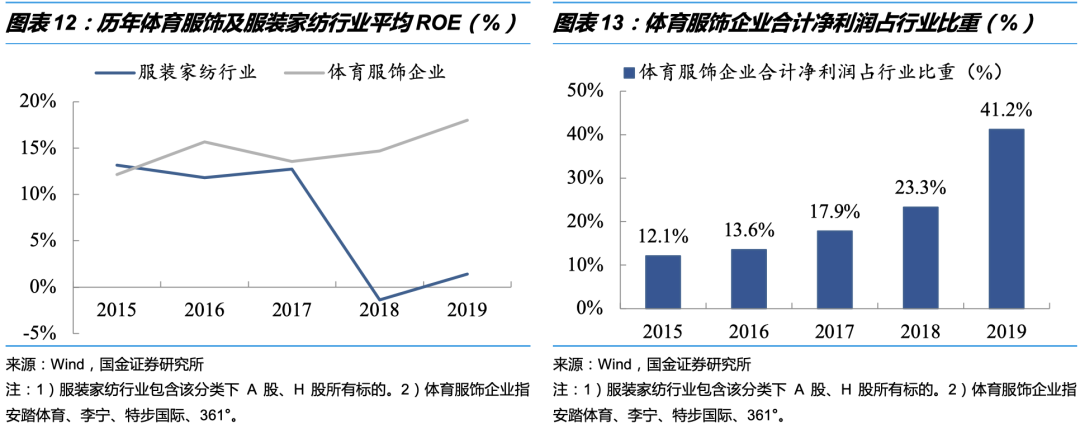 体育服饰行业深度报告 聚焦黄金赛道 发掘国产体育品牌机会 新浪财经 新浪网