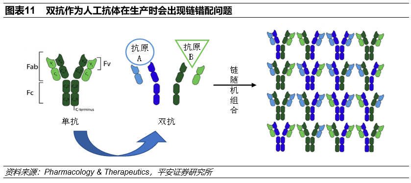 【平安医药】创新药研发专题系列——双抗：下一代抗体药物_手机新浪网