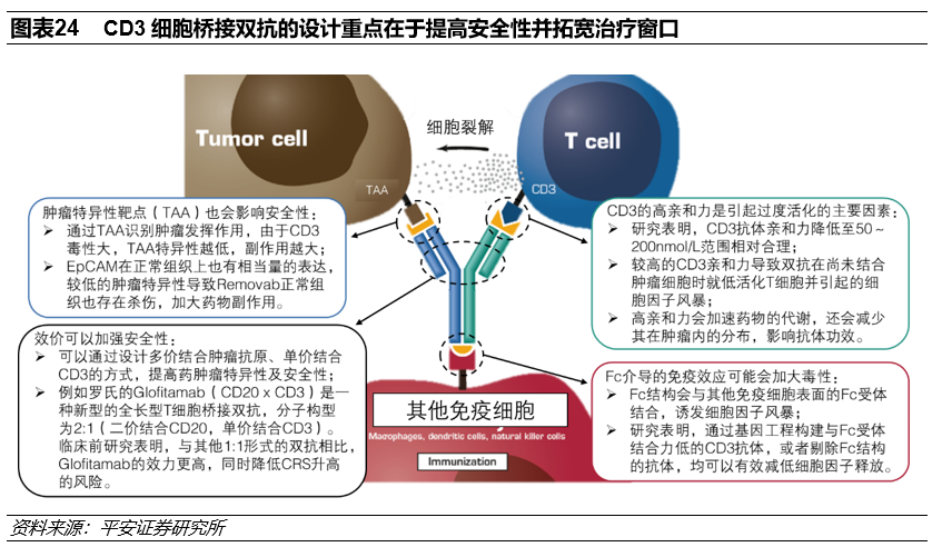 平安医药 创新药研发专题系列 双抗 下一代抗体药物 Fda 新浪财经 新浪网