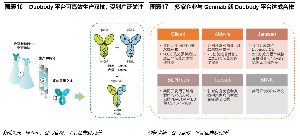 【平安医药】创新药研发专题系列——双抗:下一代抗体药物|FDA_新浪财经_新浪网