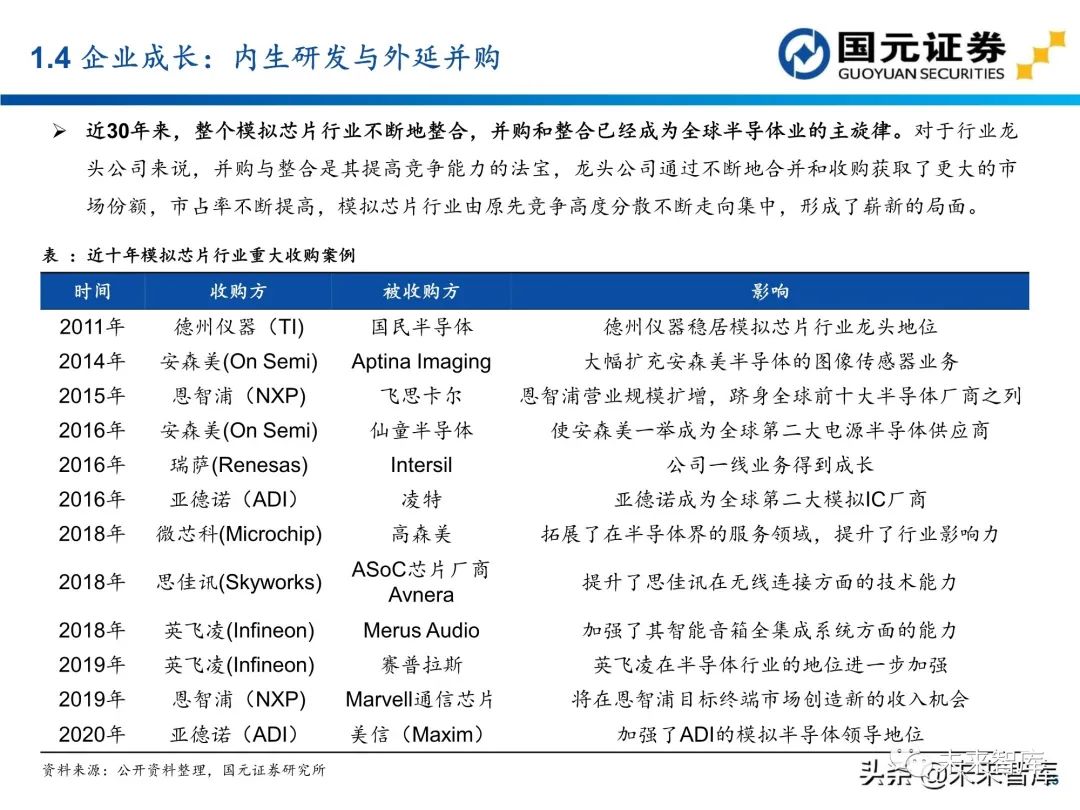 半导体行业161页深度报告 模拟芯片赛道分析 半导体行业 新浪财经 新浪网 半导体行业161页深度报告 模拟芯片赛道分析 半导体行业 新浪财经 新浪网