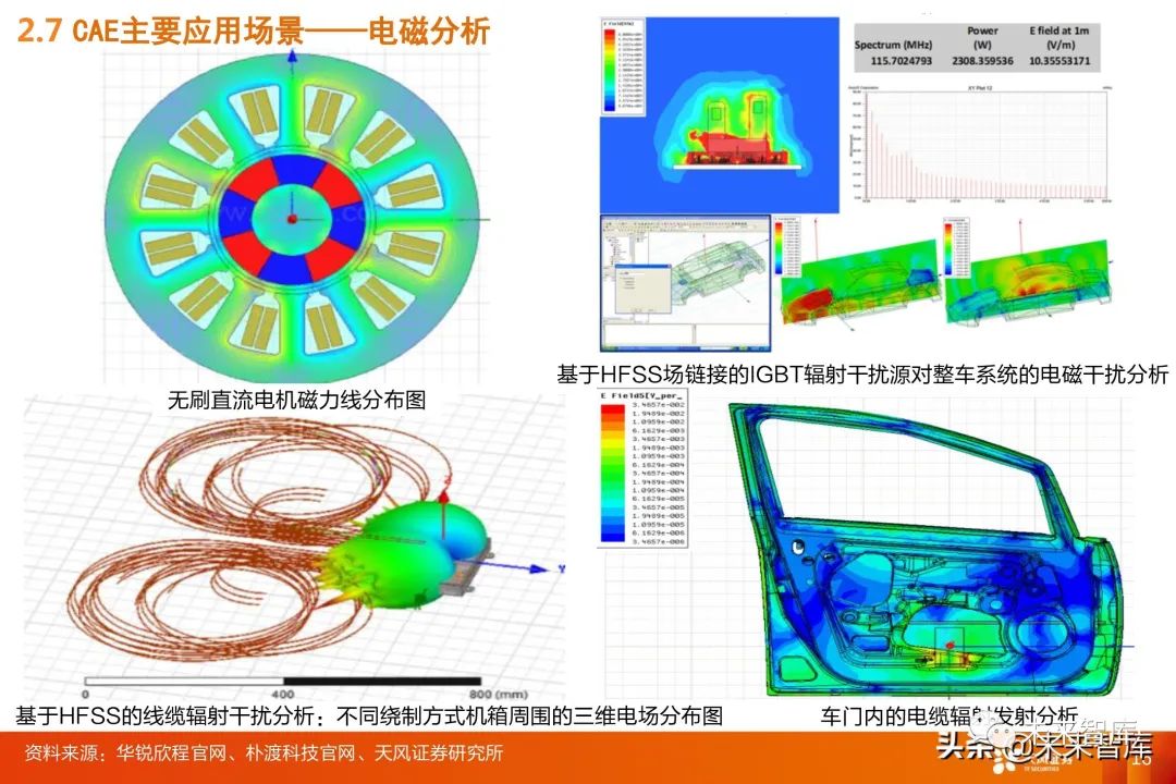 工业软件CAE深度报告:全球百亿市场规模,国内市场方兴未艾|软件_新浪财经_新浪网