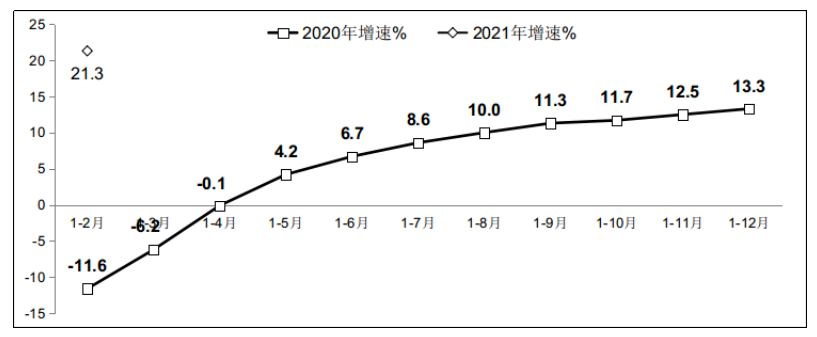 2021年1－2月软件业经济运行情况