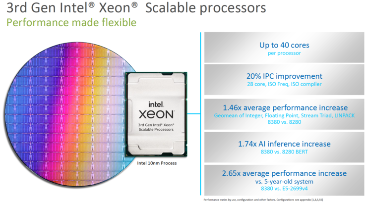 发布前已出货20万颗！英特尔40核第三代至强压制64核AMD最新EPYC
