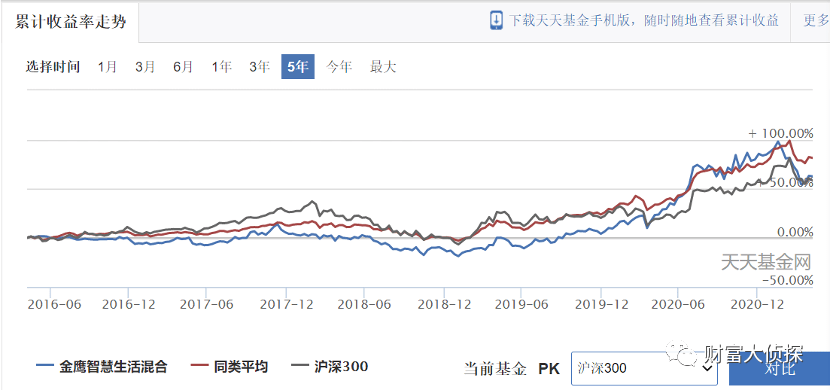 （截图日期：2021年4月10日，来源天天基金网）