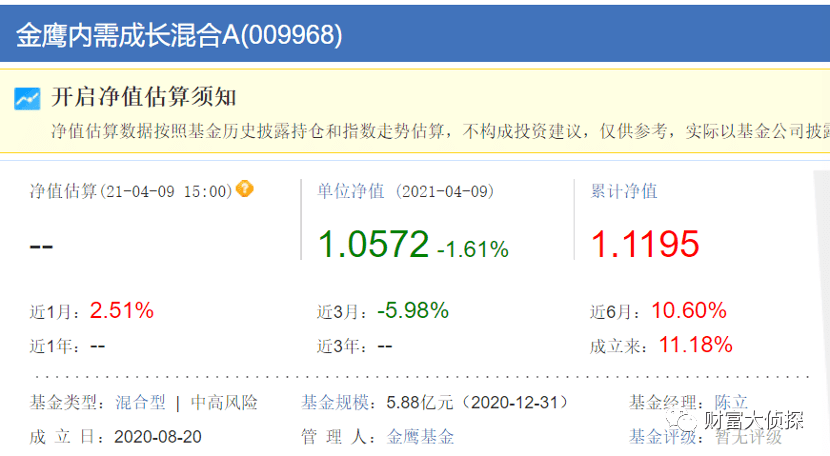 （截图日期：2021年4月10日，来源天天基金网）