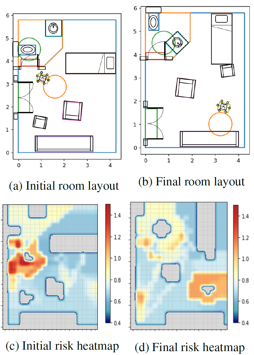 具有代表性的内室和外室房间布局,以及它们相关的跌倒风险得分热力图