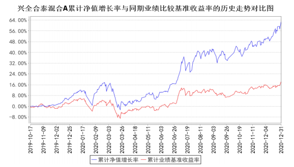 入兴全2年，中生代基金经理任相栋的成长