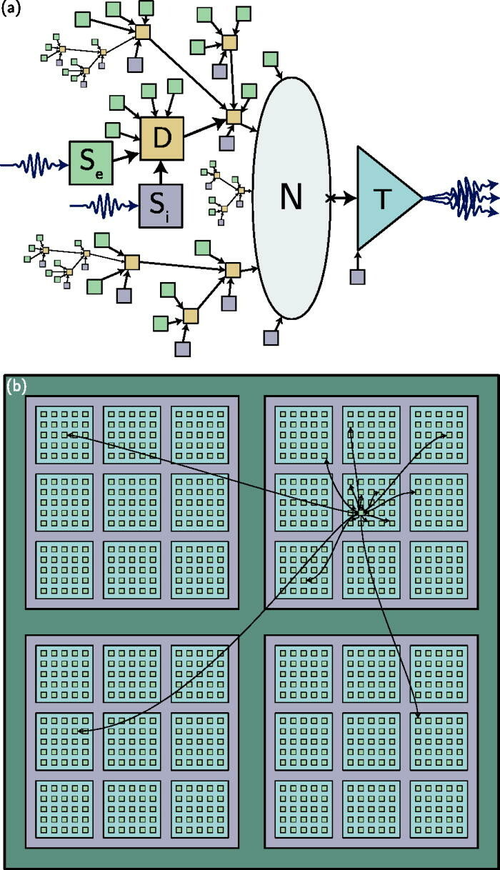 研究配图-3：光电神经元框图
