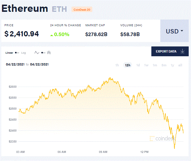  （来源：Coindesk）