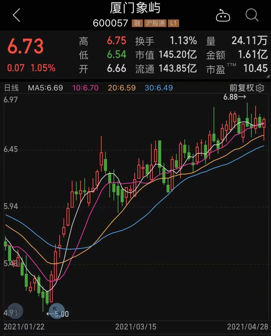 妖股7连板一季报业绩暴涨157倍知名牛散大举抄底a股