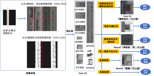 算法结构