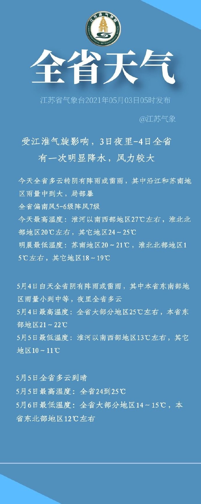 江苏省发布大风警报 沿江和苏南地区普遍降雨