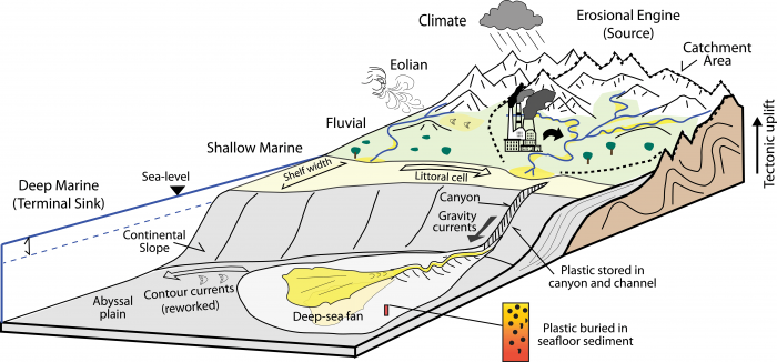 用地质学视角观察深海塑料污染这一全球性的长期问题