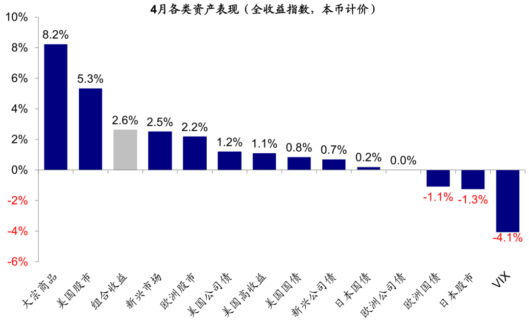 资料来源：Bloomberg，Factset，中金公司研究部