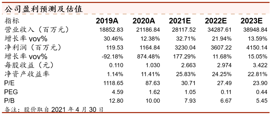 华友钴业 从成长性的角度再看华友 一体化 新浪财经 新浪网