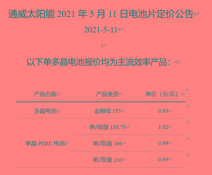 相关标签： 光伏 电池片