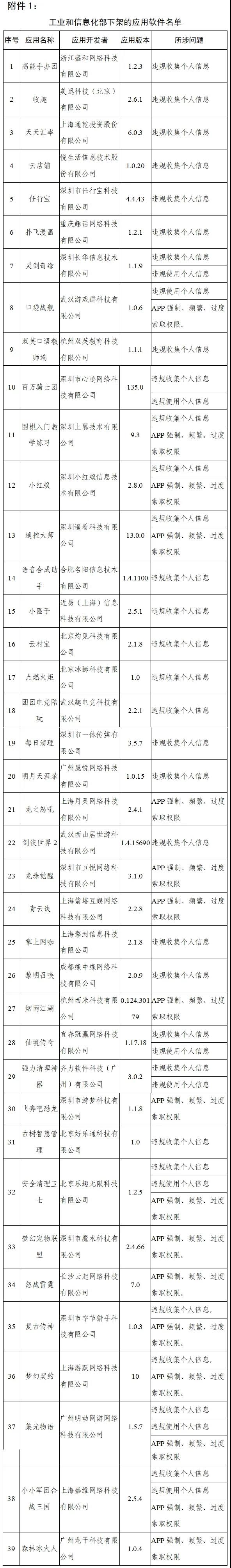 工信部通报下架90款侵害用户权益App 涉天涯社区、大麦、脉脉等