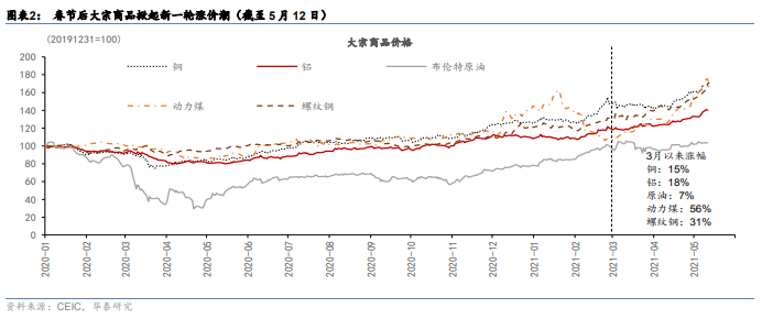ppi排行榜_越高越好热门手机屏幕PPI排行(2)