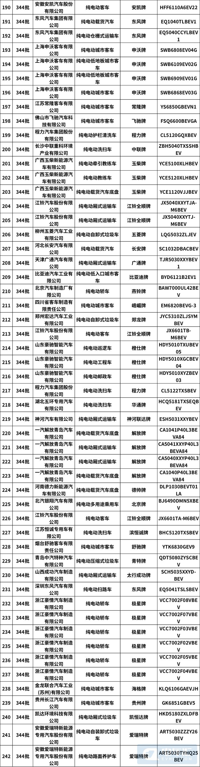 第344批新车公示 276款新能源车型在列