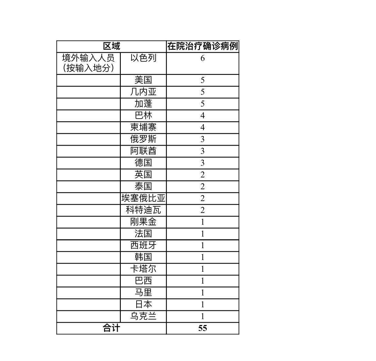 上海新增境外输入确诊病例1例 无本地新增