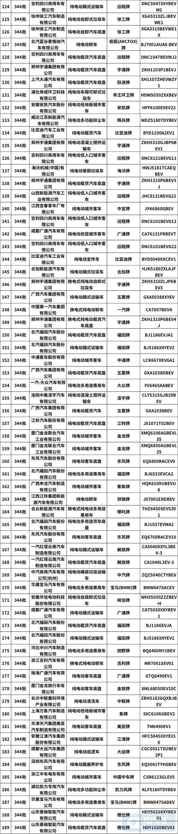 第344批新车公示 276款新能源车型在列