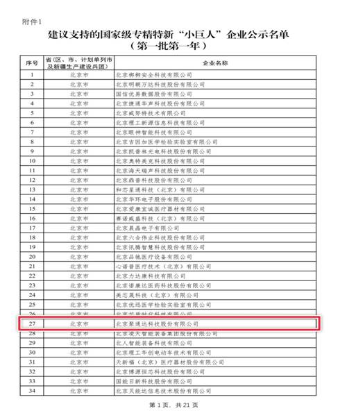 恭贺！聚通达再次荣获国家级专精特新“小巨人”！