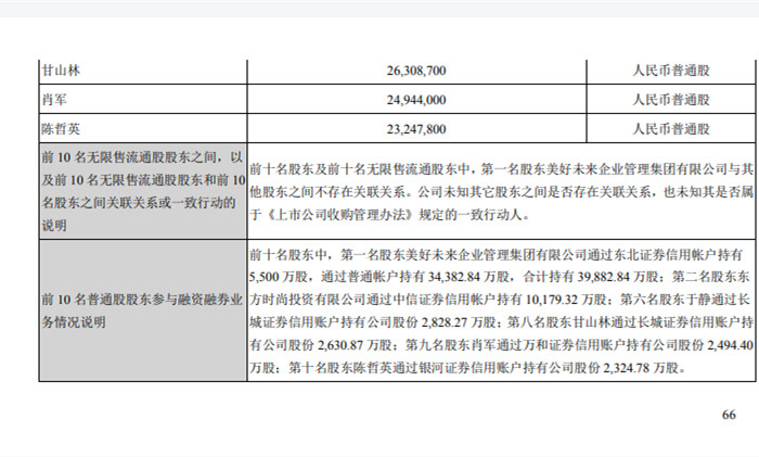 图片来源：年报截图