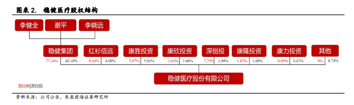 医用耗材占比怎么分析稳健医疗-深度：稳健医疗消费双轮驱动，开启成长新时代_https://www.jmylbn.com_新闻资讯_第7张
