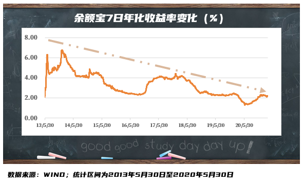 首席理财课 | 守护财富，趁早认识“固收+”