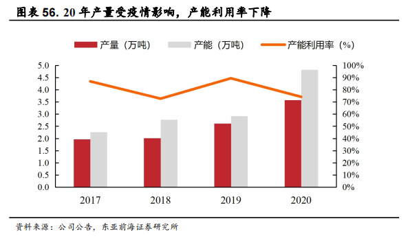 医用耗材占比怎么分析稳健医疗-深度：稳健医疗消费双轮驱动，开启成长新时代_https://www.jmylbn.com_新闻资讯_第61张