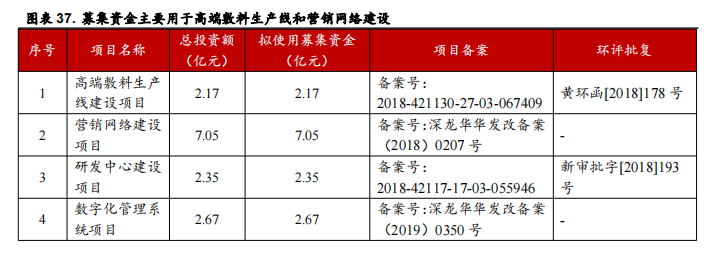 医用耗材占比怎么分析稳健医疗-深度：稳健医疗消费双轮驱动，开启成长新时代_https://www.jmylbn.com_新闻资讯_第42张