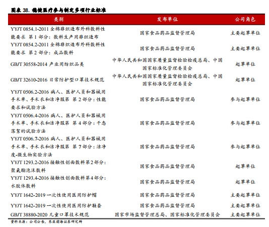 医用耗材占比怎么分析稳健医疗-深度：稳健医疗消费双轮驱动，开启成长新时代_https://www.jmylbn.com_新闻资讯_第43张
