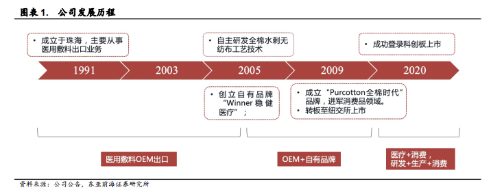 医用耗材占比怎么分析稳健医疗-深度：稳健医疗消费双轮驱动，开启成长新时代_https://www.jmylbn.com_新闻资讯_第6张