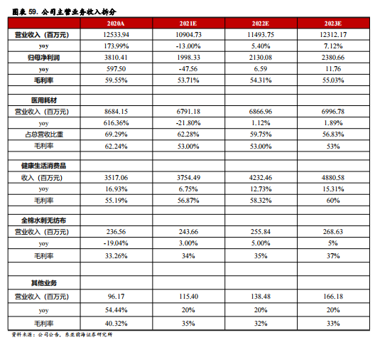 医用耗材占比怎么分析稳健医疗-深度：稳健医疗消费双轮驱动，开启成长新时代_https://www.jmylbn.com_新闻资讯_第64张