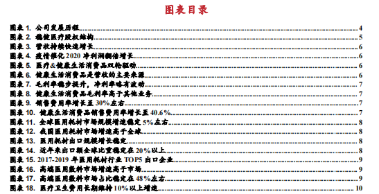 医用耗材占比怎么分析稳健医疗-深度：稳健医疗消费双轮驱动，开启成长新时代_https://www.jmylbn.com_新闻资讯_第4张