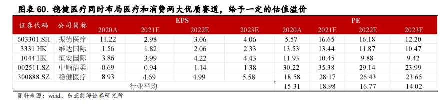 医用耗材占比怎么分析稳健医疗-深度：稳健医疗消费双轮驱动，开启成长新时代_https://www.jmylbn.com_新闻资讯_第65张