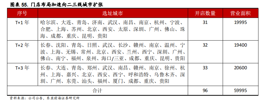 医用耗材占比怎么分析稳健医疗-深度：稳健医疗消费双轮驱动，开启成长新时代_https://www.jmylbn.com_新闻资讯_第60张