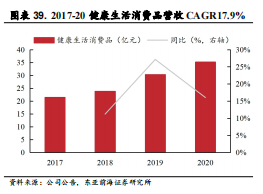 医用耗材占比怎么分析稳健医疗-深度：稳健医疗消费双轮驱动，开启成长新时代_https://www.jmylbn.com_新闻资讯_第44张