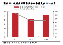 医用耗材占比怎么分析稳健医疗-深度：稳健医疗消费双轮驱动，开启成长新时代_https://www.jmylbn.com_新闻资讯_第45张