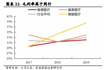 医用耗材占比怎么分析稳健医疗-深度：稳健医疗消费双轮驱动，开启成长新时代_https://www.jmylbn.com_新闻资讯_第38张