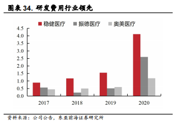 医用耗材占比怎么分析稳健医疗-深度：稳健医疗消费双轮驱动，开启成长新时代_https://www.jmylbn.com_新闻资讯_第39张