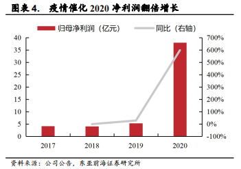 医用耗材占比怎么分析稳健医疗-深度：稳健医疗消费双轮驱动，开启成长新时代_https://www.jmylbn.com_新闻资讯_第9张