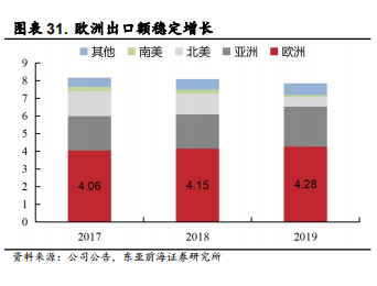医用耗材占比怎么分析稳健医疗-深度：稳健医疗消费双轮驱动，开启成长新时代_https://www.jmylbn.com_新闻资讯_第36张
