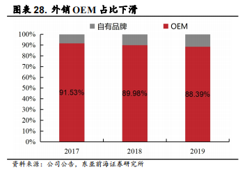 医用耗材占比怎么分析稳健医疗-深度：稳健医疗消费双轮驱动，开启成长新时代_https://www.jmylbn.com_新闻资讯_第33张